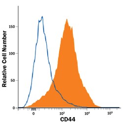 Human/Mouse CD44 Antibody, R D Systems 25&mu;g; Unlabeled:Antibodies, Monoclonal