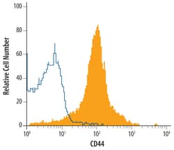 Rat CD44 Antibody, R D Systems 25&mu;g; Unlabeled:Antibodies, Monoclonal