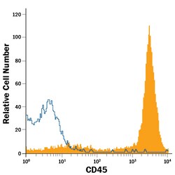 Mouse CD45 APC-conjugated Antibody, R D Systems 100 Tests; APC:Antibodies,