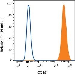 Human CD45 Alexa Fluor 700-conjugated Antibody, R D Systems 100 Tests;
