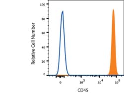 Human CD45 Phycoerythrin MAb (Clone 2D1), R D Systems 25 Tests; PE:Antibodies,