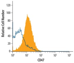 Human CD47 Antibody, R D Systems 100&mu;g; Unlabeled:Antibodies, Polyclonal