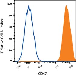 Human CD47 APC-conjugated Antibody, R D Systems 100 Tests; APC:Antibodies,