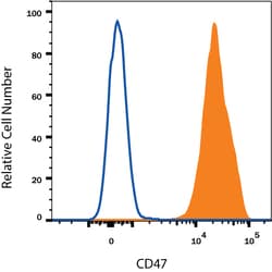 Human CD47 Antibody, R D Systems 100ug; Unlabeled:Antibodies, Monoclonal
