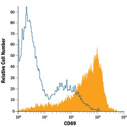 Human CD69 PE-conjugated Antibody, R D Systems 100 Tests; PE:Antibodies,