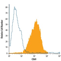 Mouse CD69 PE-conjugated Antibody, R D Systems 100 Tests; PE:Antibodies,