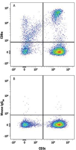 Human CD8 alpha Alexa Fluor 700-conjugated Antibody, R D Systems 25 Tests;