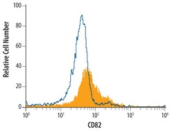Human CD82/Kai-1 Antibody, R D Systems 100ug; Unlabeled:Antibodies, Monoclonal