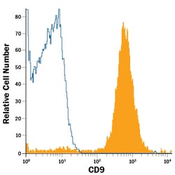 Human CD9 PE-conjugated Antibody, R D Systems 100 Tests | Buy Online | R&D Systems | Fisher Scientific