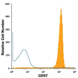 Human CD97 APC-conjugated Antibody, R D Systems 100 Tests; APC:Antibodies,