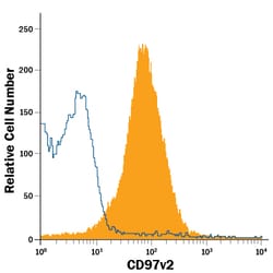 Mouse CD97 v2 APC-conjugated Antibody, R D Systems 100 Tests | Buy Online | R&D Systems | Fisher Scientific