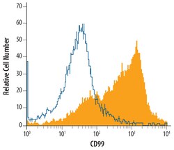 Mouse CD99 Antibody, R D Systems 25&mu;g; Unlabeled:Antibodies, Polyclonal