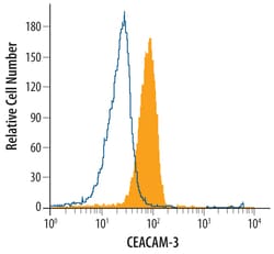 Human CEACAM-3/CD66d Antibody, R D Systems 25&mu;g; Unlabeled:Antibodies,