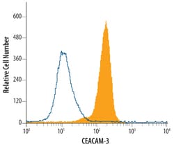 Human CEACAM-3/CD66d Biotinylated Antibody, R D Systems 50&mu;g; Biotin:Antibodies,