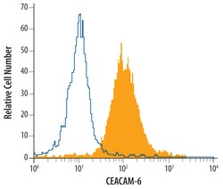 Human CEACAM-6/CD66c Antibody, R D Systems 100ug; Unlabeled:Antibodies,