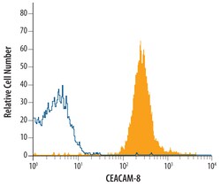 Human CEACAM-8/CD66b Biotinylated Antibody, R D Systems 50&mu;g; Biotin:Antibodies,