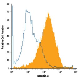 Human Claudin-3 APC-conjugated Antibody, R D Systems 100 Tests; APC:Antibodies,