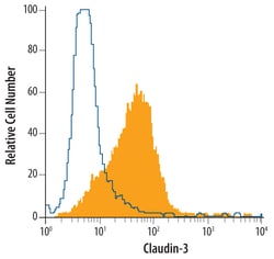 Human Claudin-3 Antibody, R D Systems 100ug; Unlabeled:Antibodies, Monoclonal