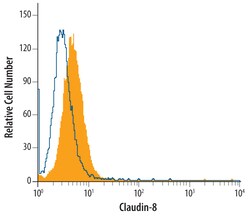 Human Claudin-8 Antibody, R D Systems 100ug; Unlabeled:Antibodies, Monoclonal