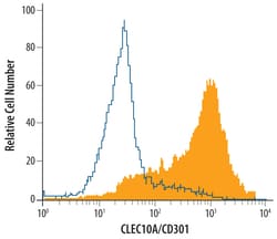 Human/Mouse CLEC10A/CD301 Antibody, R D Systems 25&mu;g; Unlabeled:Antibodies,