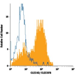 Human CLEC4D/CLECSF8 PE-conjugated Antibody, R D Systems 100 Tests; PE:Antibodies,