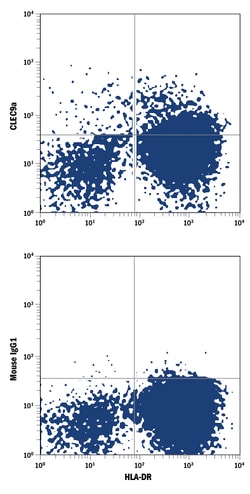 Human CLEC9a Alexa Fluor 488-conjugated Antibody, R D Systems 100 Tests;