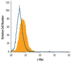 Human c-Myc Antibody, R D Systems 100ug; Unlabeled:Antibodies, Monoclonal