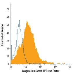 Mouse Coagulation Factor III/Tissue Factor PE-conjugated Antibody, R D Systems 100 Tests | Buy Online | R&D Systems | Fisher Scientific