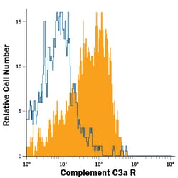 Human Complement Component C3aR APC-conjugated Antibody, R D Systems 100
