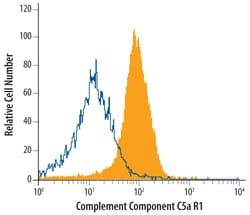 Mouse Complement Component C5aR1 Antibody, R D Systems 100ug; Unlabeled:Antibodies,