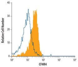 Human Complement Factor H-related 4/ CFHR4 Antibody, R D Systems 100ug;