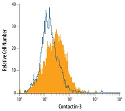 Mouse Contactin-3 Antibody, R D Systems 25&mu;g; Unlabeled:Antibodies,
