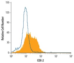 Human/Mouse COX-2 Antibody, R D Systems 25&mu;g; Unlabeled:Antibodies,