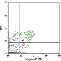 Mouse CX3CR1 PE-conjugated Antibody, R D Systems 25 Tests; PE:Antibodies,