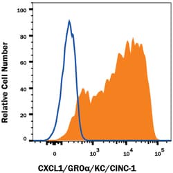Human/Primate CXCL1/GRO alpha/KC/CINC-1 Antibody, R D Systems 25&mu;g;