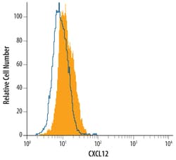 Human/Mouse CXCL12/SDF-1 Antibody, R D Systems 500&mu;g; Unlabeled:Antibodies,