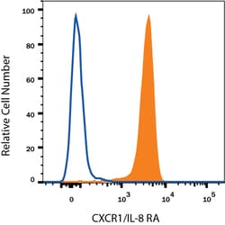 Human CXCR1/IL-8RA Alexa Fluor 700-conjugated Antibody, R D Systems 100
