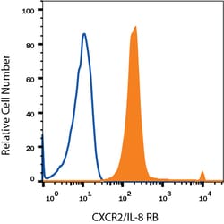Human CXCR2/IL-8RB APC-conjugated Antibody, R D Systems:Antibodies:Primary