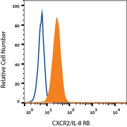Human CXCR2/IL-8RB Fluorescein-conjugated Antibody, R D Systems 100 Tests;