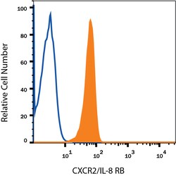 anti-CXCR2/IL-8 RB, Alexa Fluor 700, Clone: 48311, R D Systems 25 Tests;