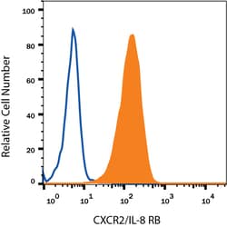 Human CXCR2/IL-8RB Antibody, R D Systems 100ug; Unlabeled:Antibodies, Monoclonal