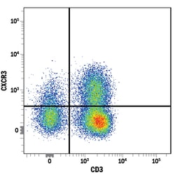 Human CXCR3 Fluorescein-conjugated Antibody, R D Systems:Antibodies:Primary