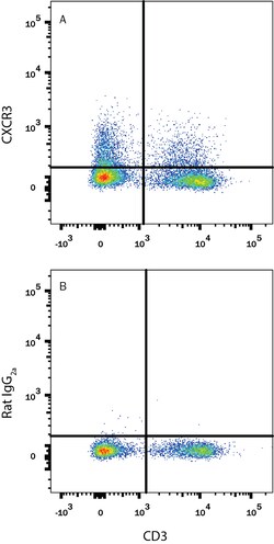 Mouse CXCR3 Alexa Fluor 488-conjugated Antibody, R D Systems 100 Tests;