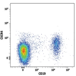 Human CXCR4 Alexa Fluor 488-conjugated Antibody, R D Systems:Antibodies:Primary