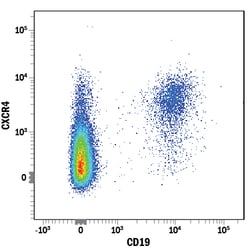 Human CXCR4 PE-conjugated Antibody, R D Systems 100 Tests; PE:Antibodies,