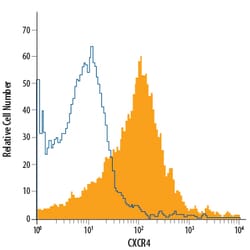 Human CXCR4 APC-conjugated Antibody, R D Systems 100 Tests; APC:Antibodies,