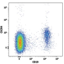 Human CXCR4 APC-conjugated Antibody, R D Systems 100 Tests; APC:Antibodies,