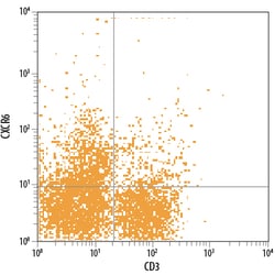 Mouse CXCR6 PE-conjugated Antibody, R D Systems:Antibodies:Primary Antibodies
