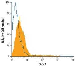 Mouse CXCR7/RDC-1 Antibody, R D Systems 100&mu;g; Unlabeled:Antibodies,