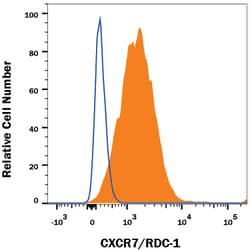 Human/Mouse CXCR7/RDC-1 APC-conjugated Antibody, R D Systems:Antibodies:Primary